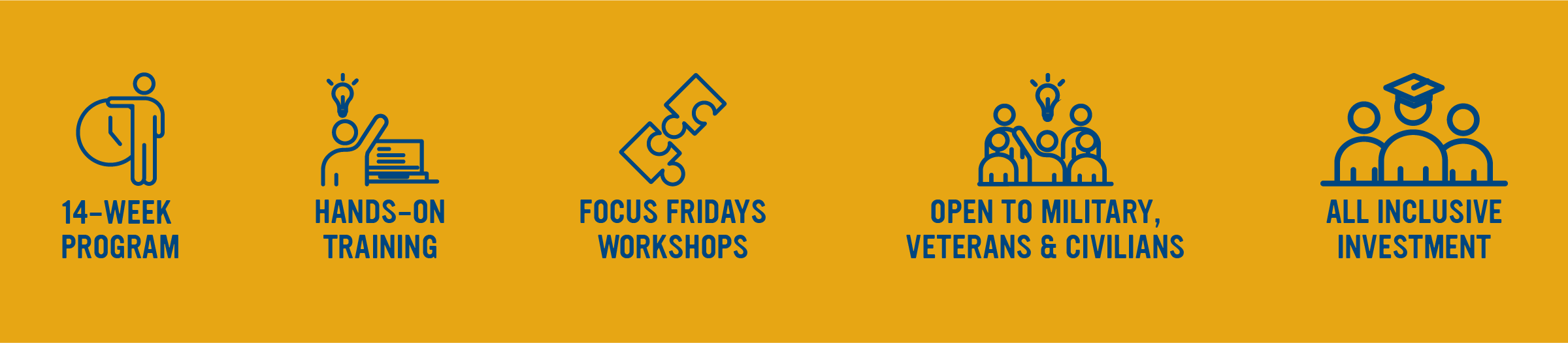 14-week program; hands-on training; focus Friday workshops; open to military, veterans, & civilians; all inclusive investment. 